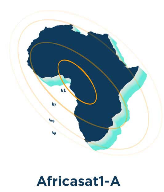 Africasat 1A